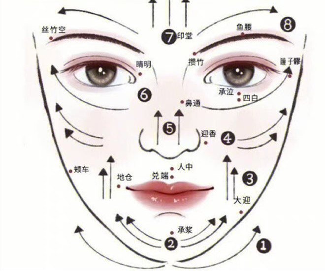臉部和頸椎如何刮(sha)痧？廣西美容美體教學