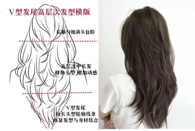 V型發(fā)尾高層次發(fā)型教程，廣西美發(fā)設(shè)計