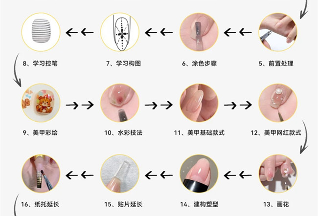 美甲基礎(chǔ)操作步驟教程，新手學(xué)美甲