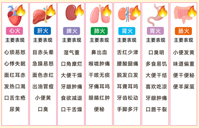 身體上火的表現(xiàn)，廣西健康管理美容中心分享
