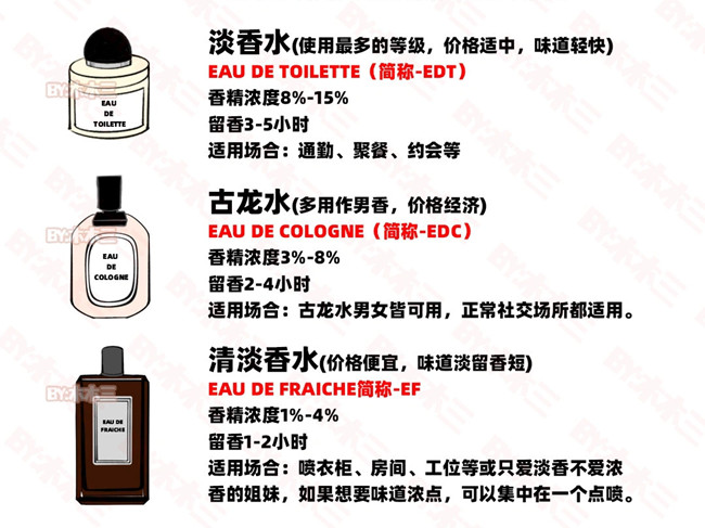 如何高段位噴香水？零基礎學個人形象