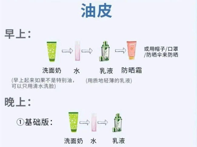 不同膚質(zhì)如何護(hù)膚？南寧護(hù)膚養(yǎng)顏