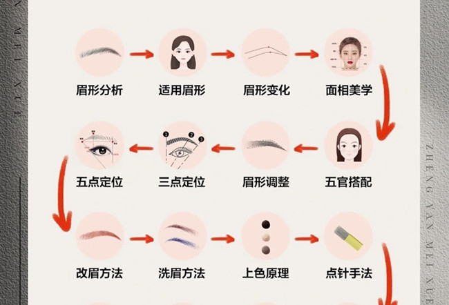 紋繡的操作流程，從零開始學紋繡