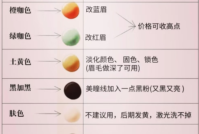 紋繡入門必備：常見的色乳搭配方案