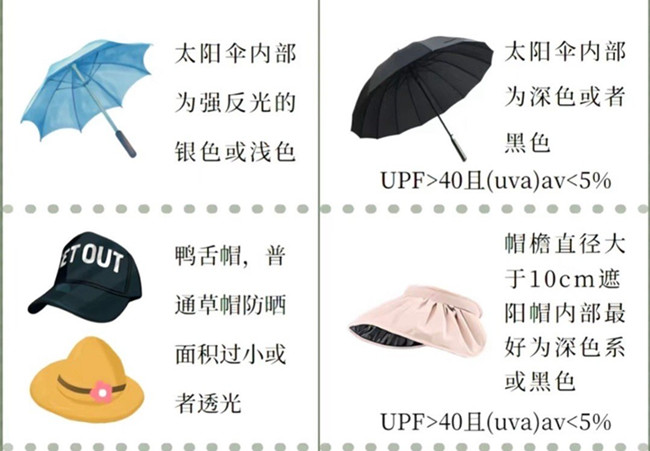 如何挑選防曬產(chǎn)品？廣西美容護膚管理培訓(xùn)