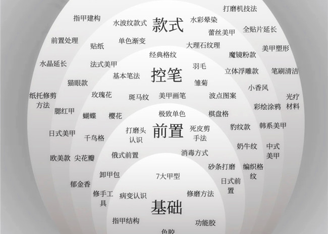 美甲款式必學(xué)基礎(chǔ)款，南寧學(xué)美甲技能