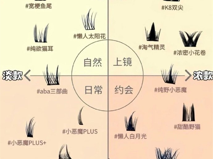 不同類型的假睫毛款式，南寧美甲美睫學(xué)校分享